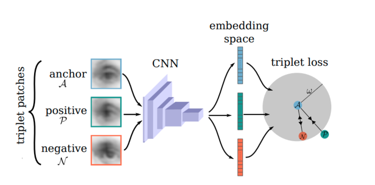 Learning Local Representations for Scalable RGB-D Face Recognition