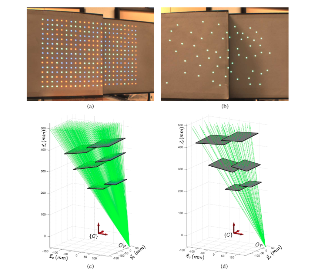 Flexible calibration of structured-light systems projecting point patterns